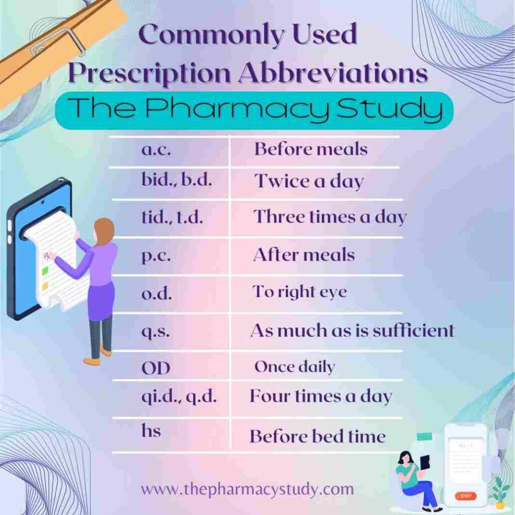 best-free-complete-list-of-prescription-abbreviations-2022